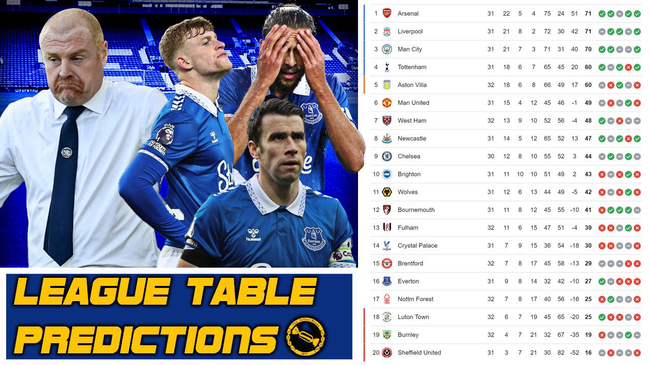 Premier League Table Predictions - Will Everton Get Relegated?